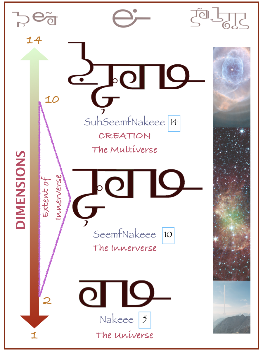 SuhSeemfNaKaee Meditation Map
