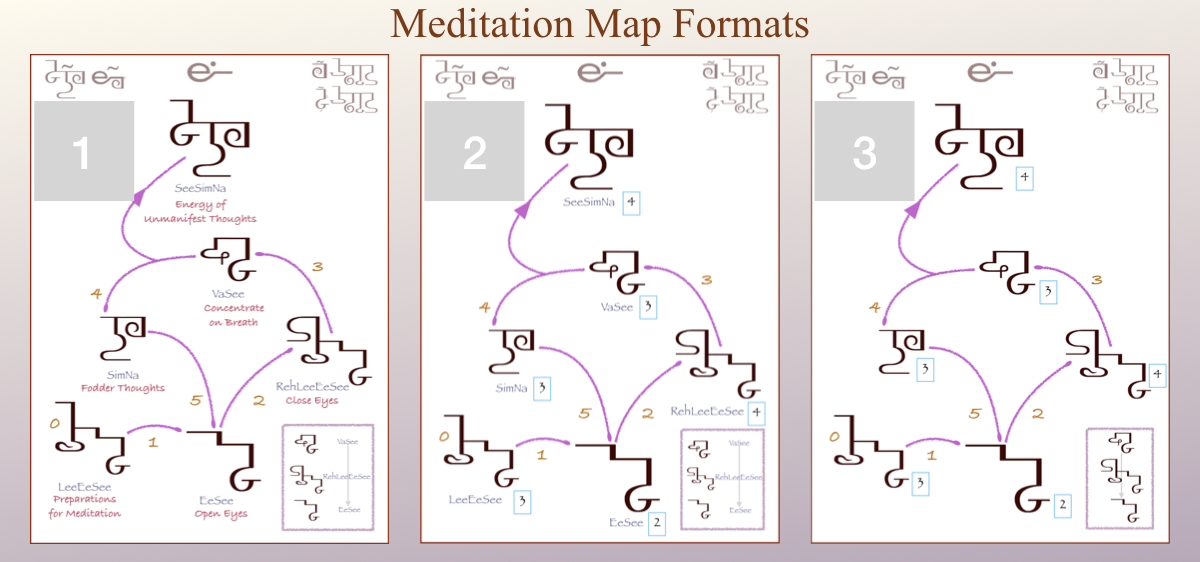 Meditation map formats