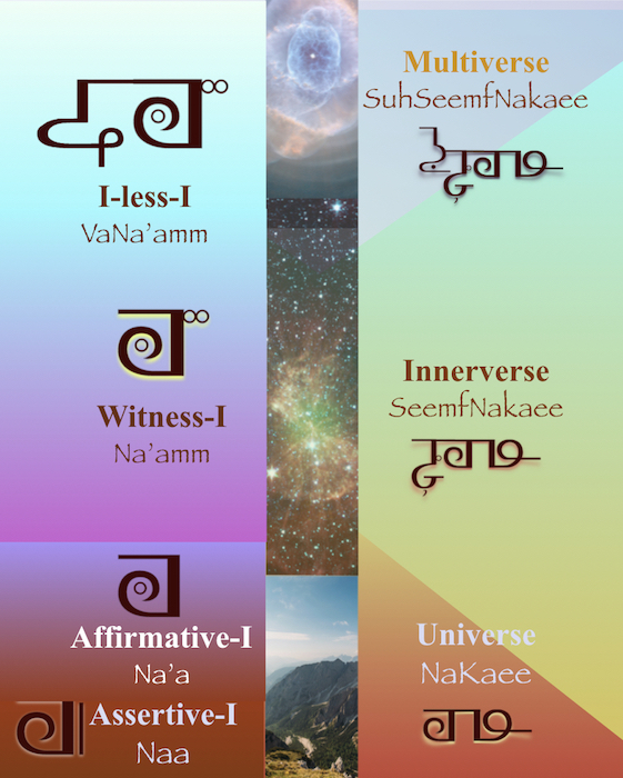 The Evolution of Awareness juxtaposed to The One Mind